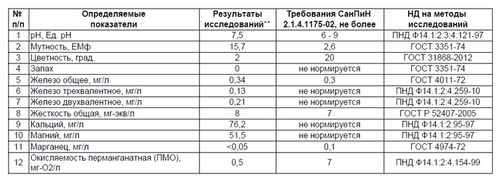 ГОСТ Р 52407-2005. Вода питьевая. Методы определения жесткости (78498)